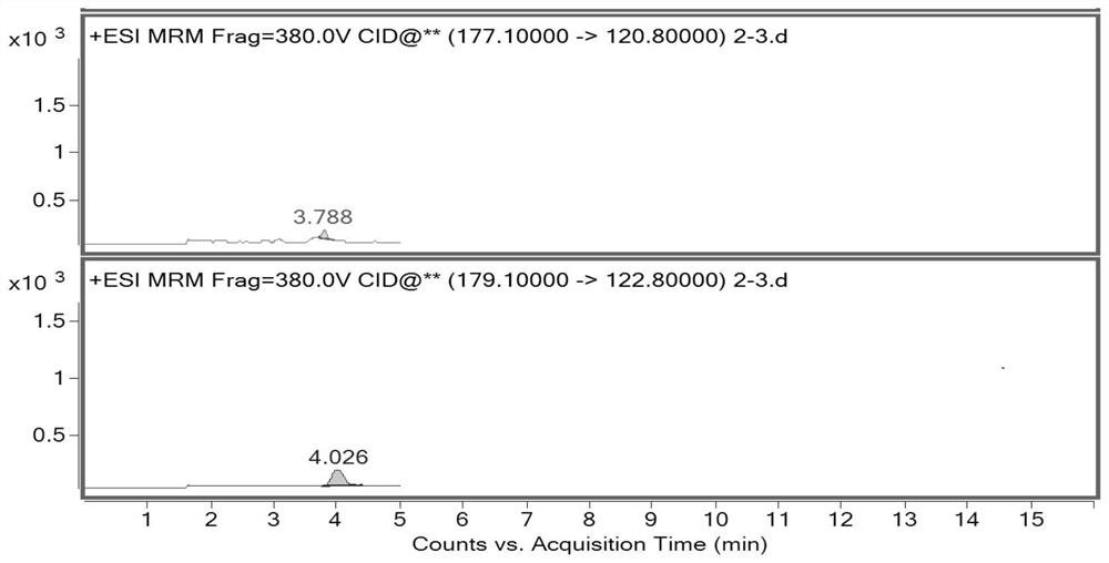 A kind of analysis method of fosfomycin tromethamine genotoxic impurity