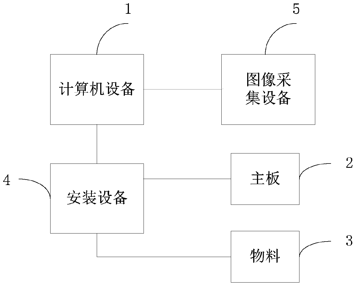 Material mounting method and device, electronic equipment and storage medium