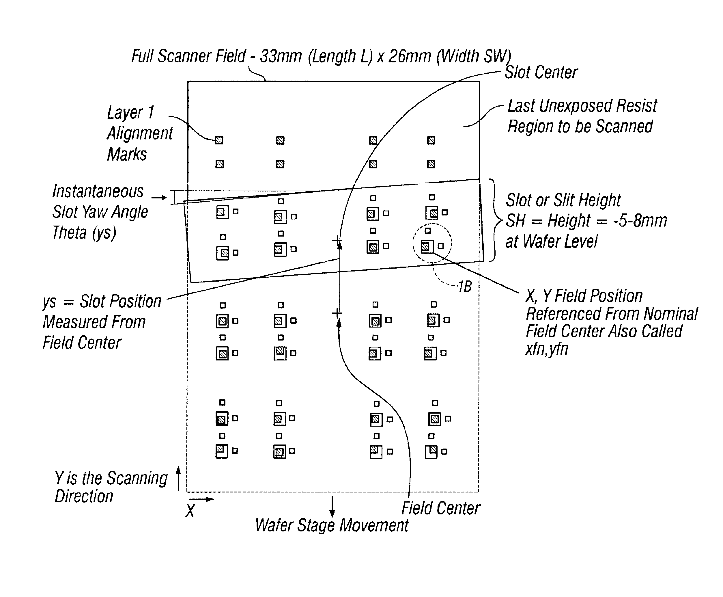 Method and apparatus for self-referenced dynamic step and scan intra-field lens distortion