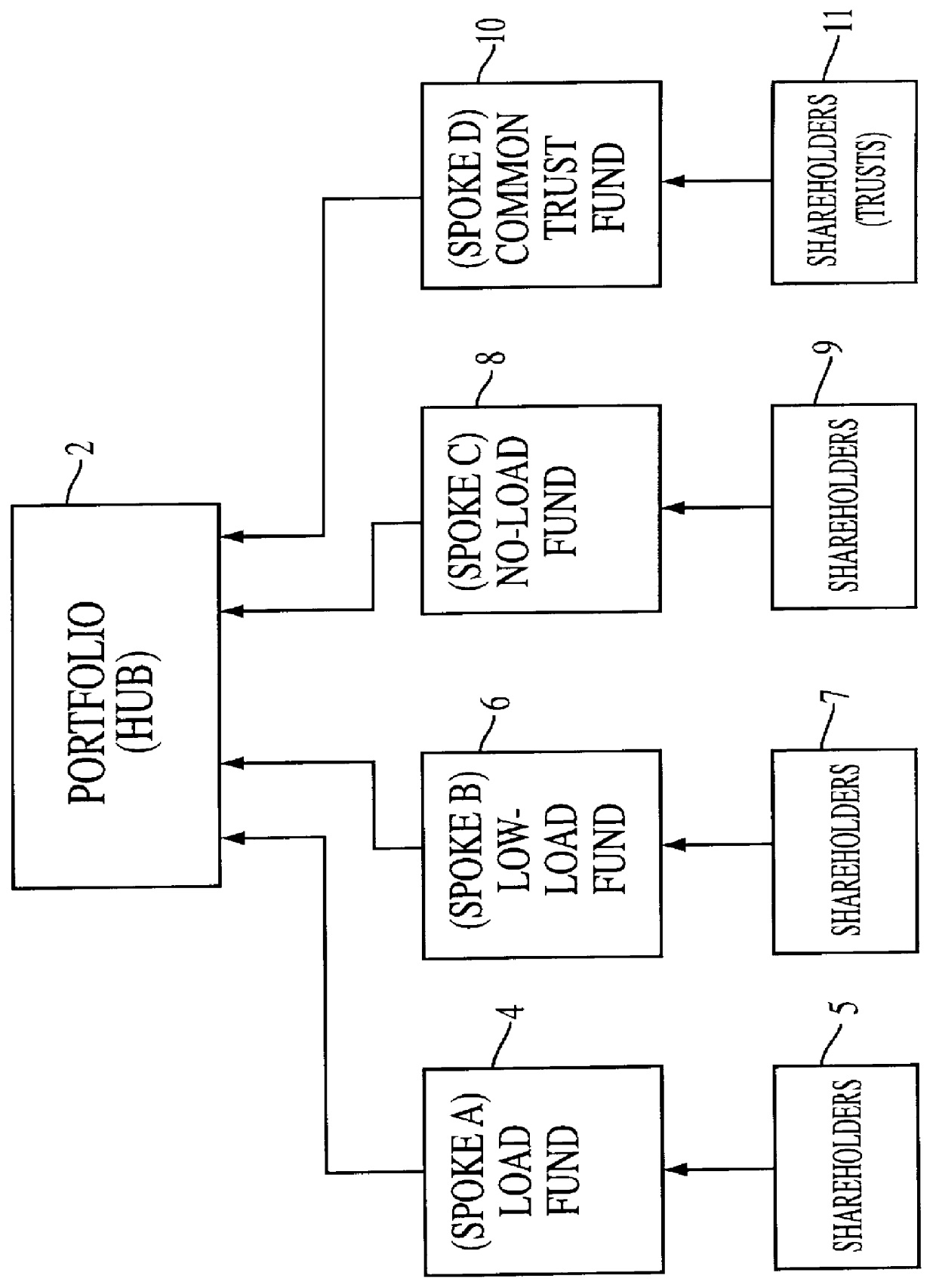 Computer assisted and/or implemented process and architecture for simulating, determining and/or ranking and/or indexing effective corporate governance using complexity theory and agency-based modeling