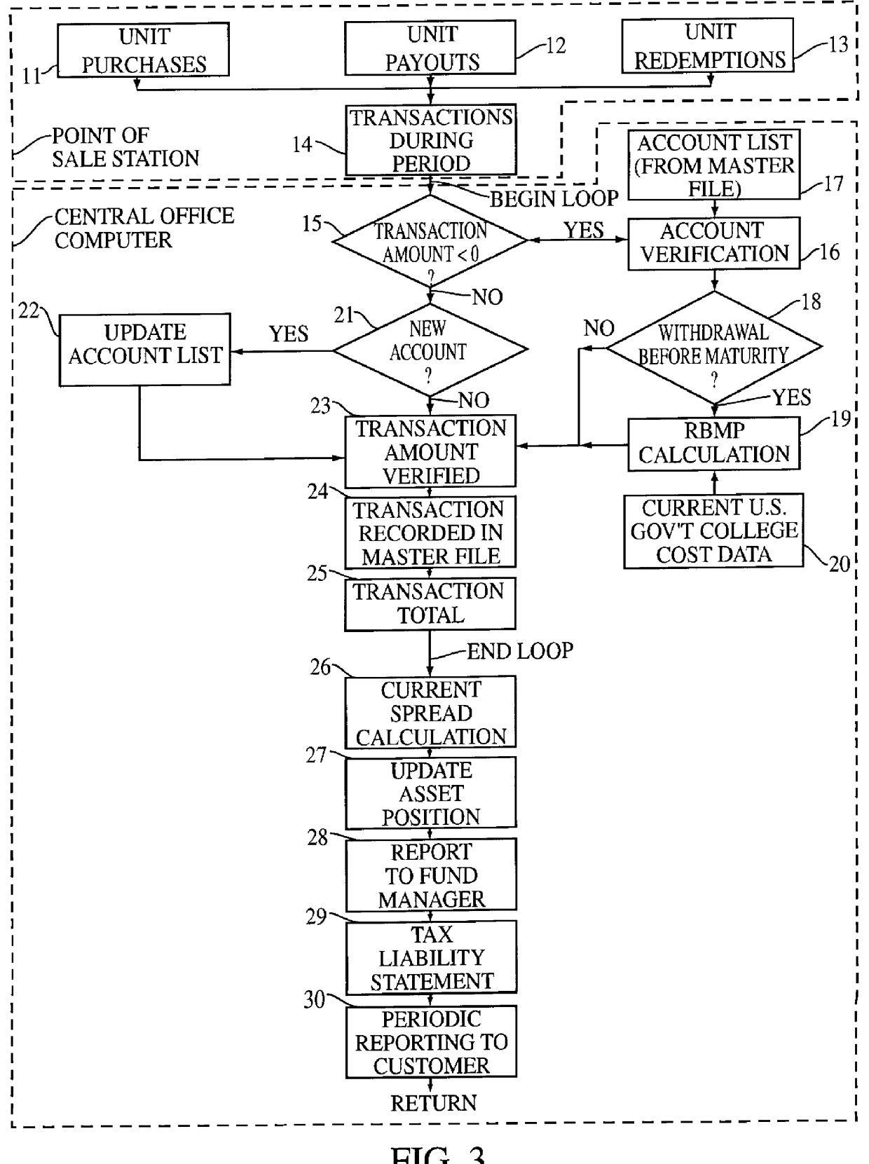 Computer assisted and/or implemented process and architecture for simulating, determining and/or ranking and/or indexing effective corporate governance using complexity theory and agency-based modeling