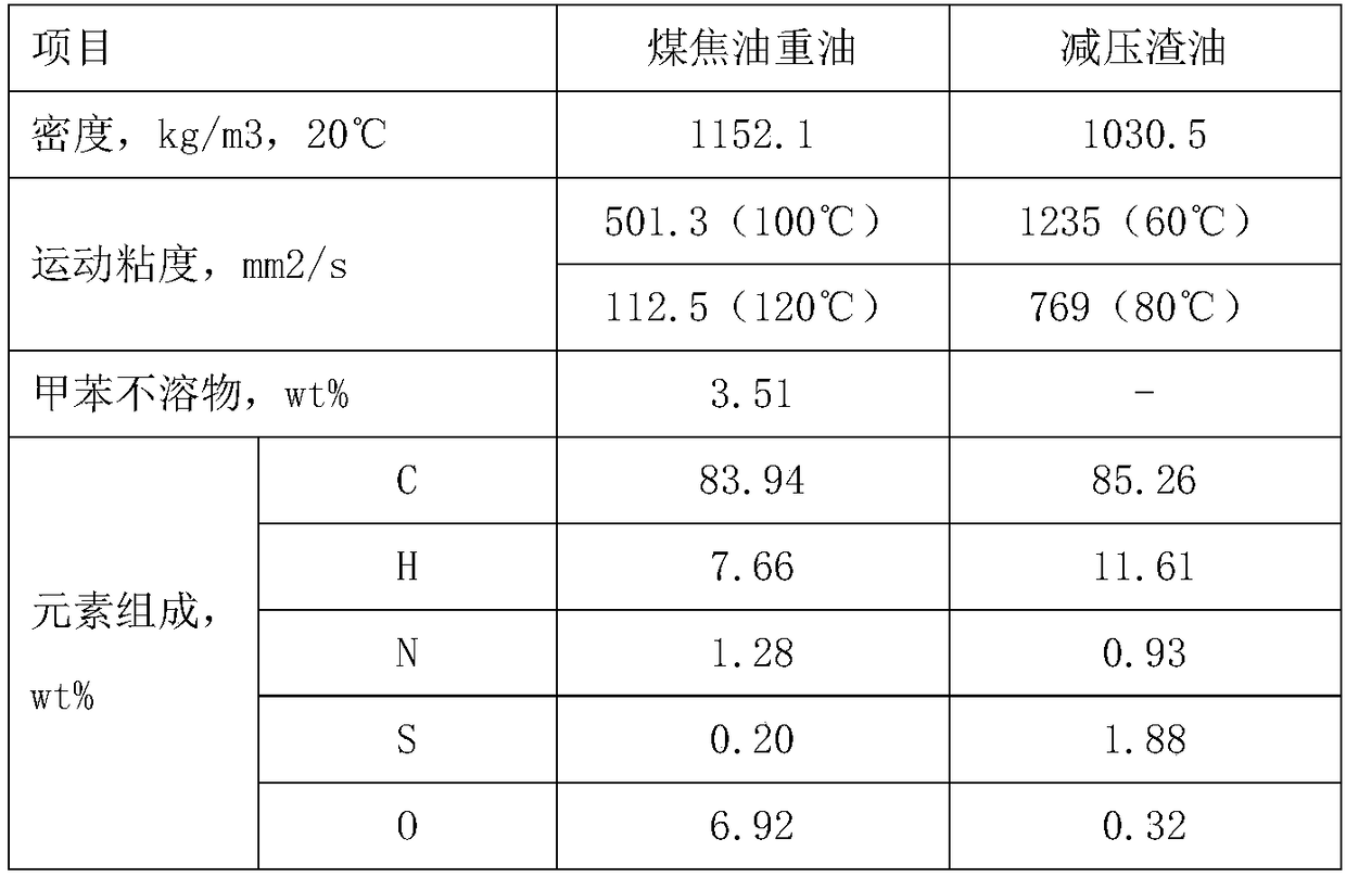 Heavy oil hydrogenation method and hydrogenation system