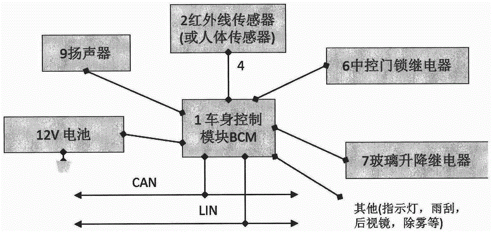 System for preventing people from being killed by stuffiness of automobile cabin