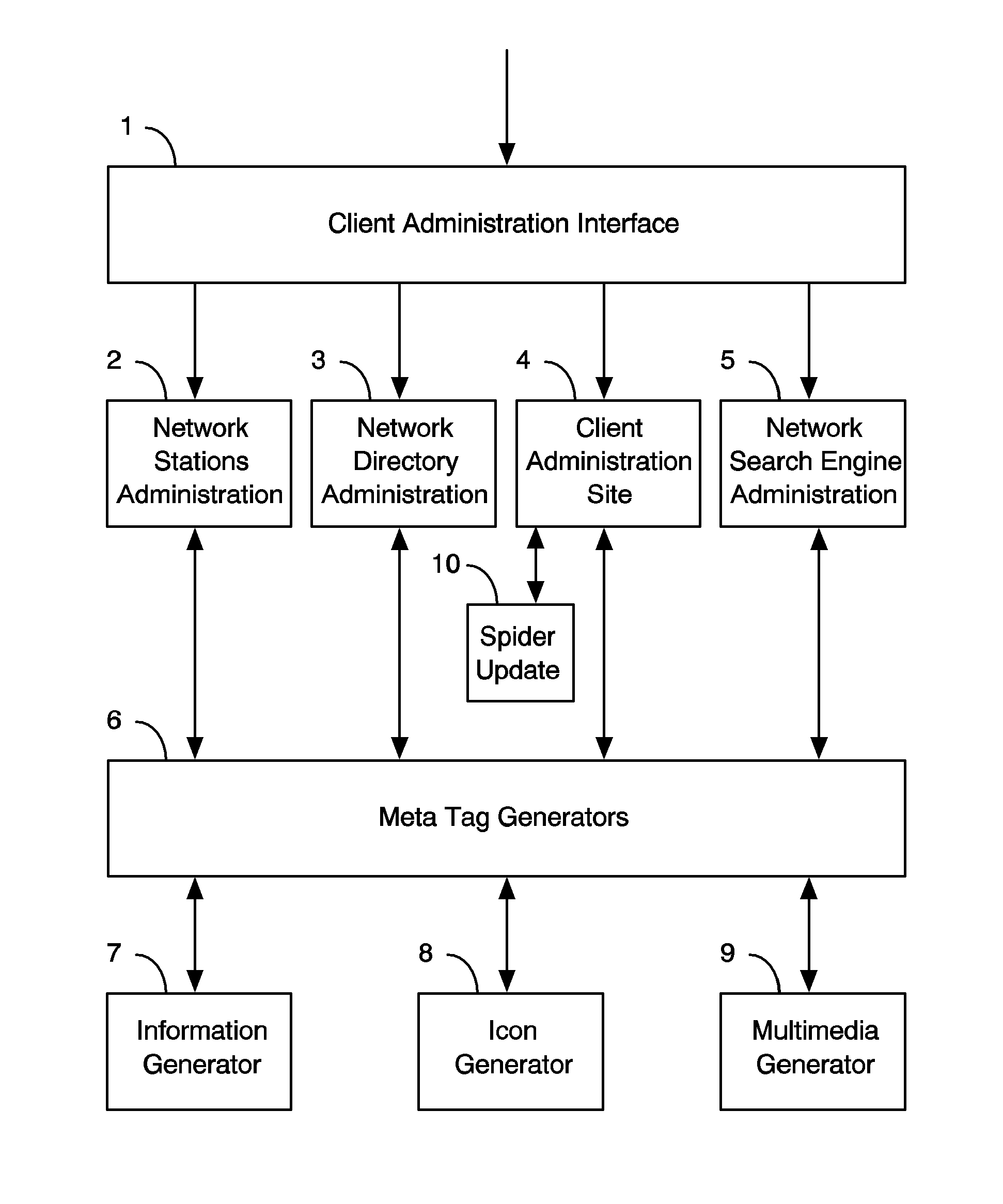 Broadcast Network Platform System