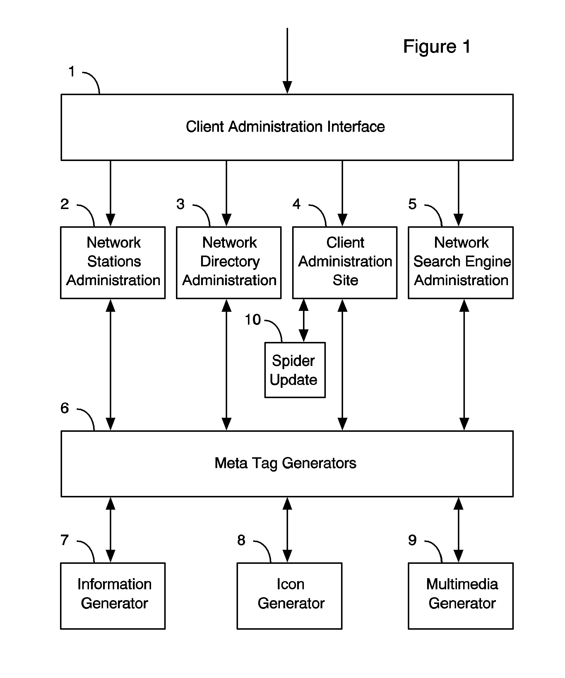 Broadcast Network Platform System