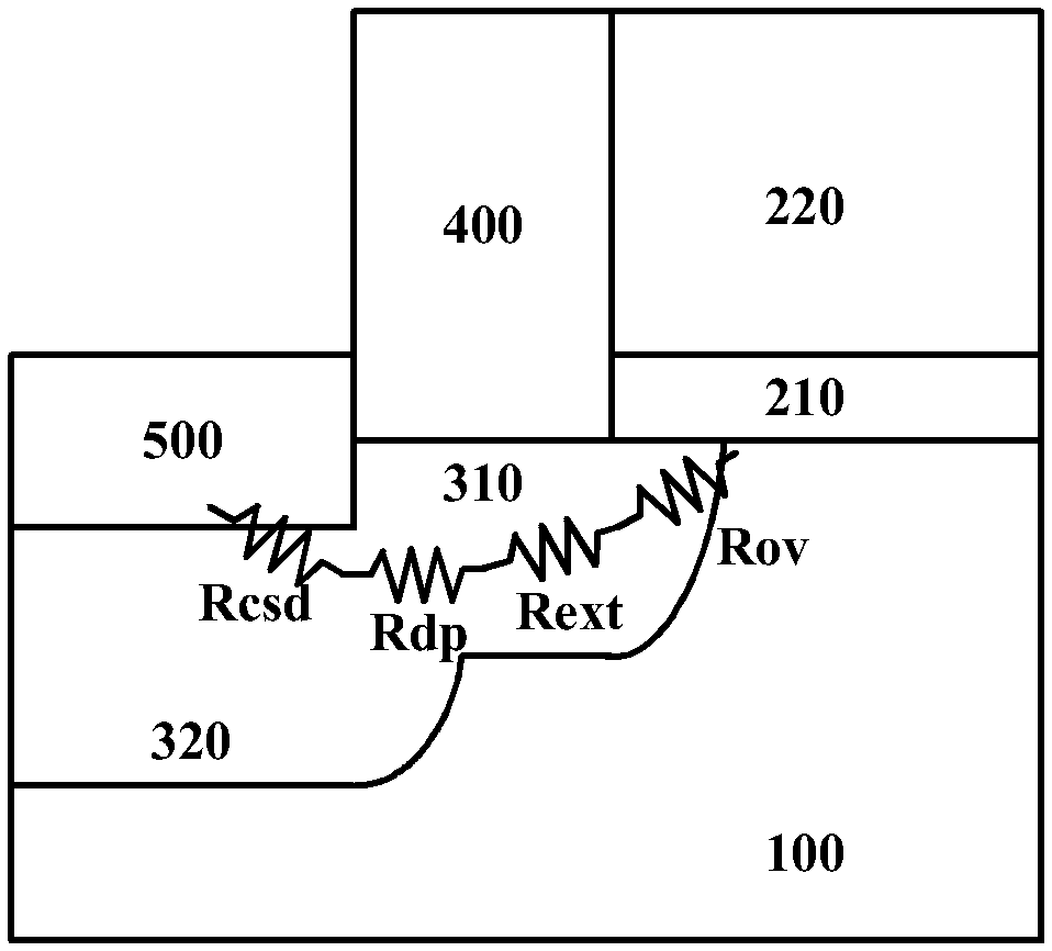 Low source-drain contact resistance mosfets and manufacturing method thereof