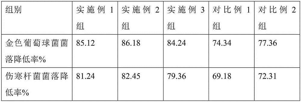 Mosquito-repelling perfume and preparation method thereof