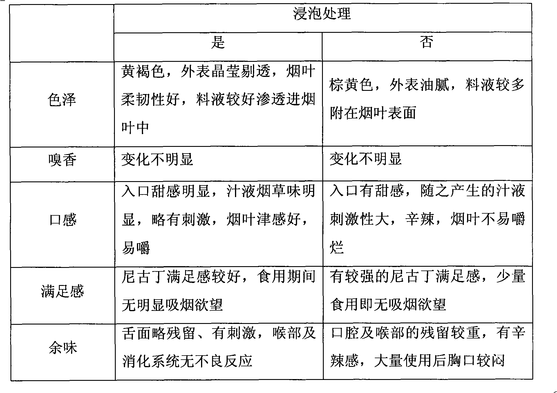 Chewing tobacco and preparation method thereof