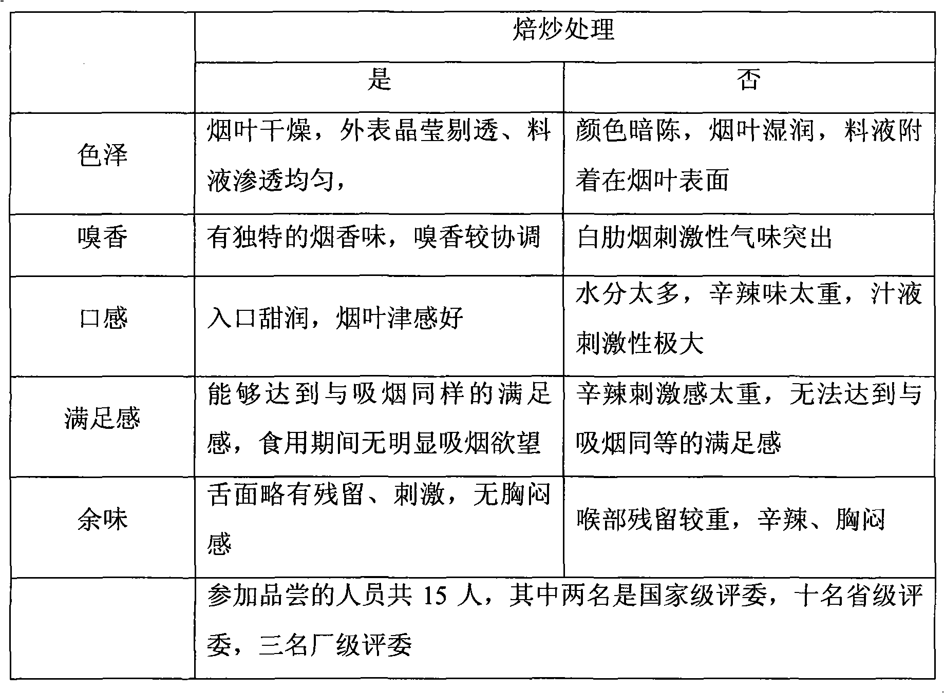 Chewing tobacco and preparation method thereof