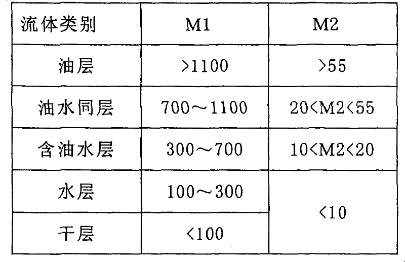 Reservoir layer evaluation method by utilizing nuclear magnetic resonance logging interpretation parameters