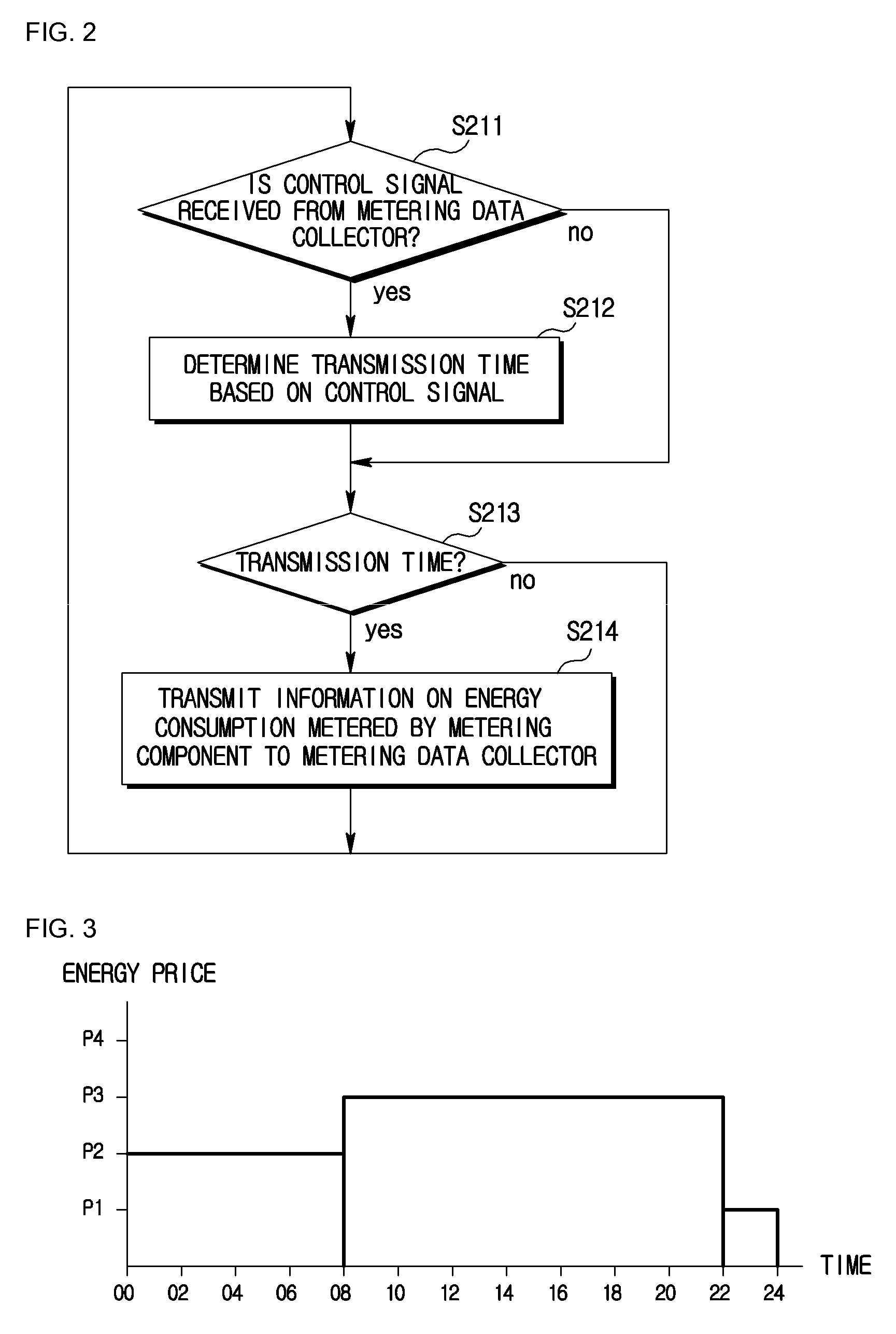 Sampling energy meter reading system using demand response of energy prices for a power saving mode