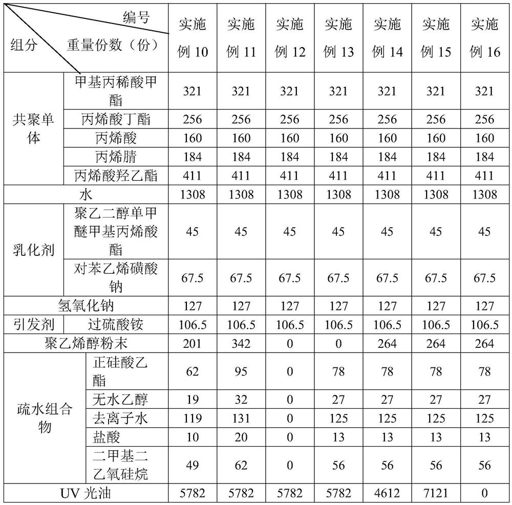 A kind of glazing oil and its preparation method