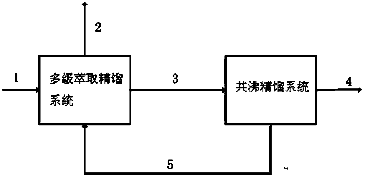 Separation method of chloropentafluoroethane and pentafluoroethane