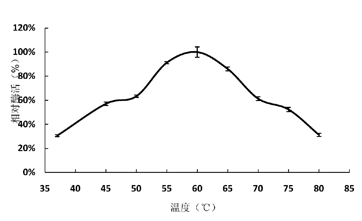 Myceliophthora thermophila as well as solid-state fermentation method and application thereof