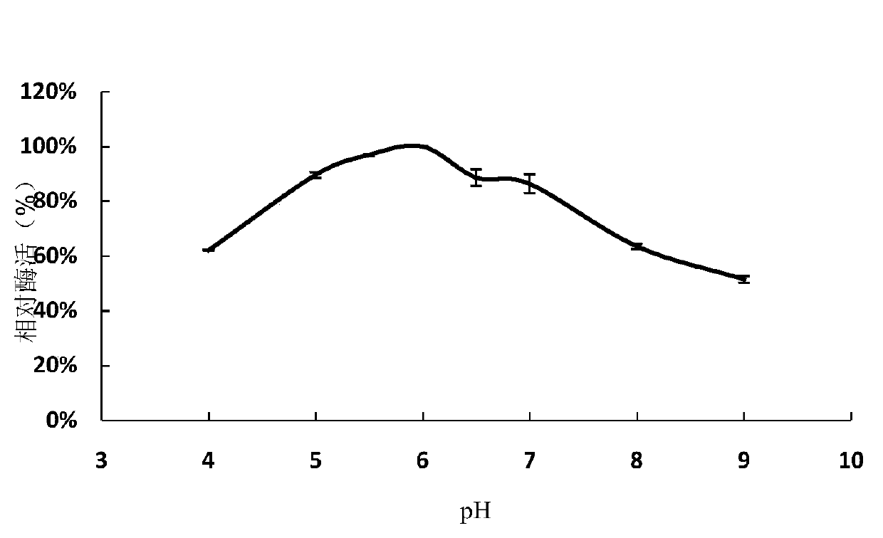 Myceliophthora thermophila as well as solid-state fermentation method and application thereof