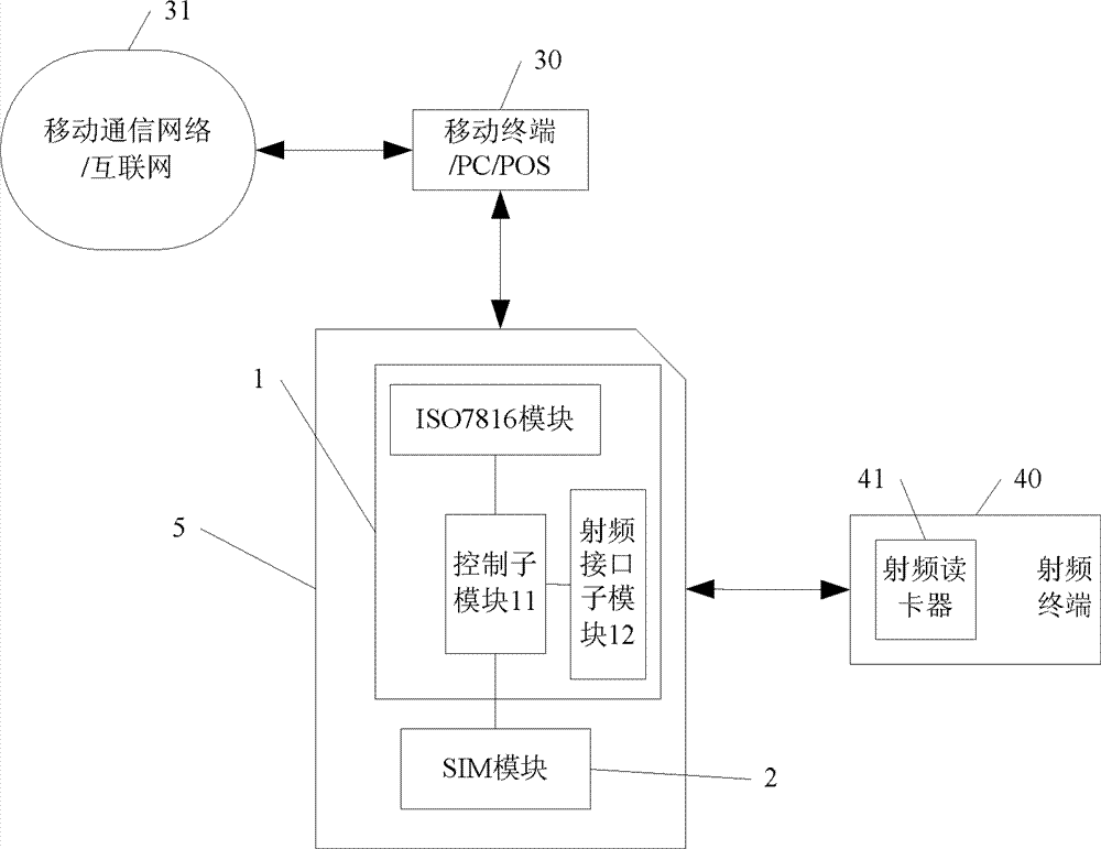 Share-based mobile payment management unit, terminal and service method