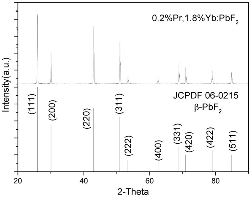 Yb and Pr co-doped lead fluoride blue, green and near-infrared laser crystal and preparation method and application thereof