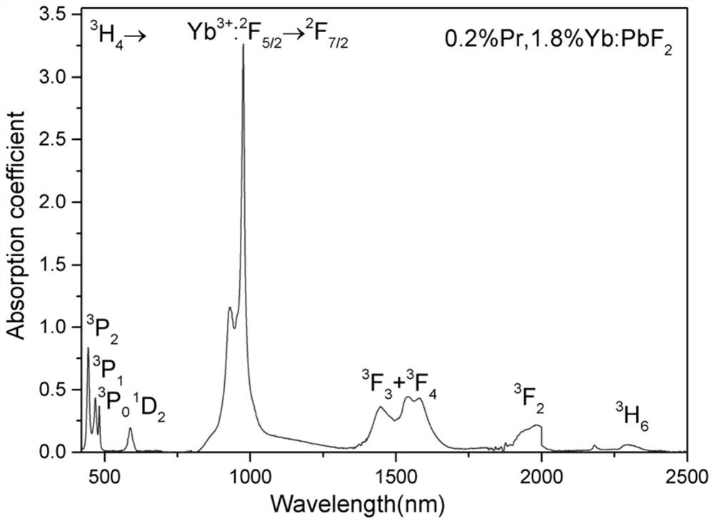 Yb and Pr co-doped lead fluoride blue, green and near-infrared laser crystal and preparation method and application thereof