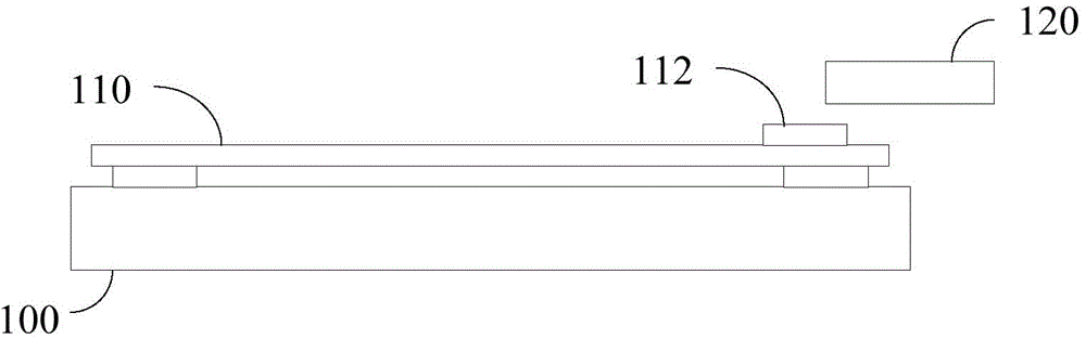 FOG process alignment method and system