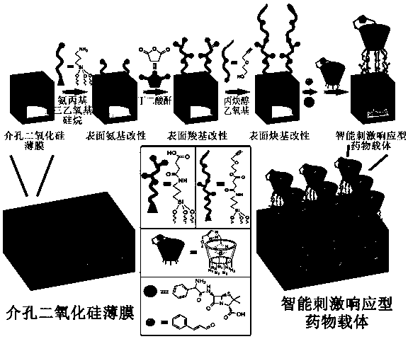 Preparation method of bacterium-sensitive intelligent antibacterial coating and application