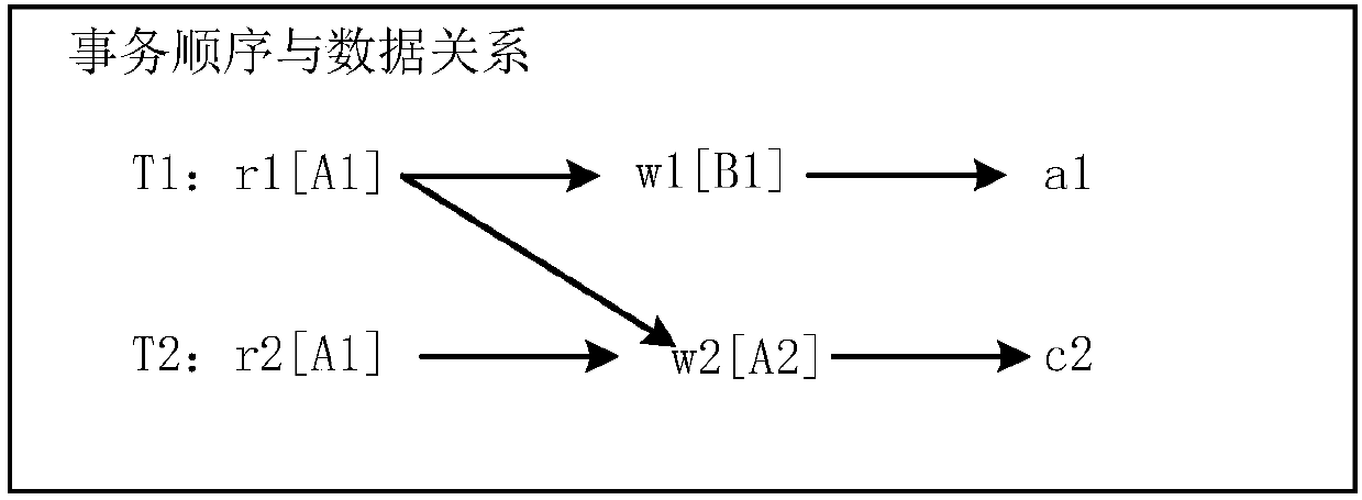 Database system and database access method