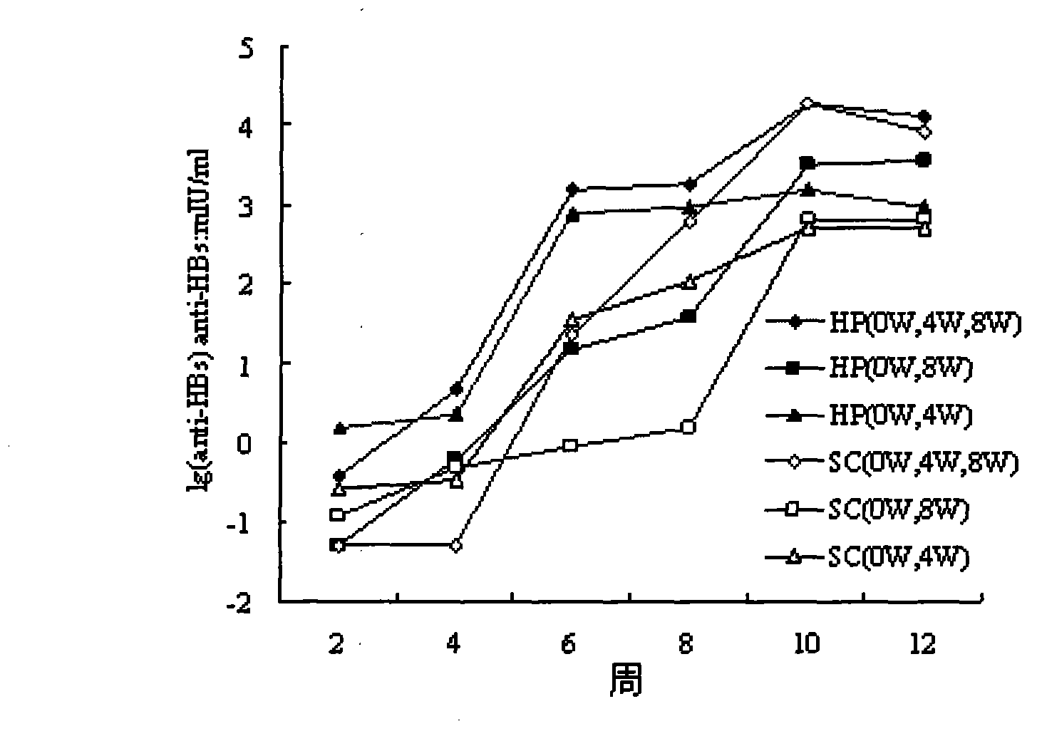 Recombinant DNA sequence, hansenula polymorpha, preparation method for hepatitis B surface antigen, and hepatitis B vaccine