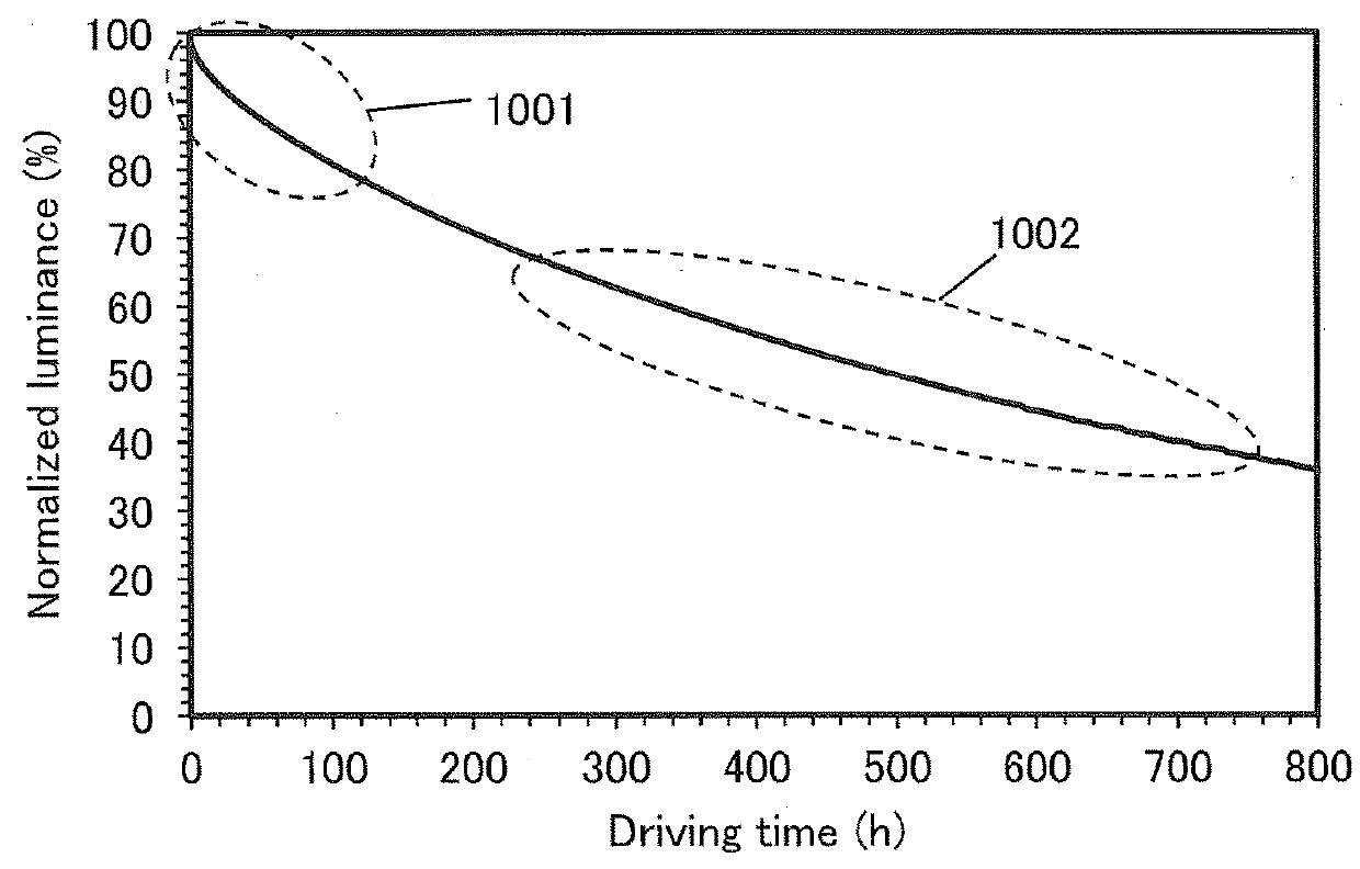 Light-Emitting Element, Light-Emitting Device, Electronic Device, and Lighting Device