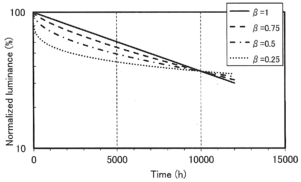 Light-Emitting Element, Light-Emitting Device, Electronic Device, and Lighting Device