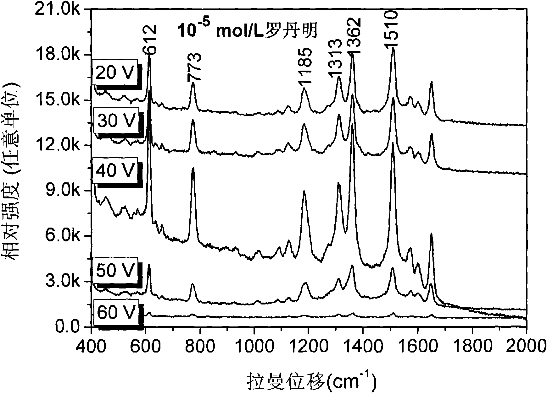 Orderly controllable surface-reinforced Raman scattering active substrate and preparation method thereof