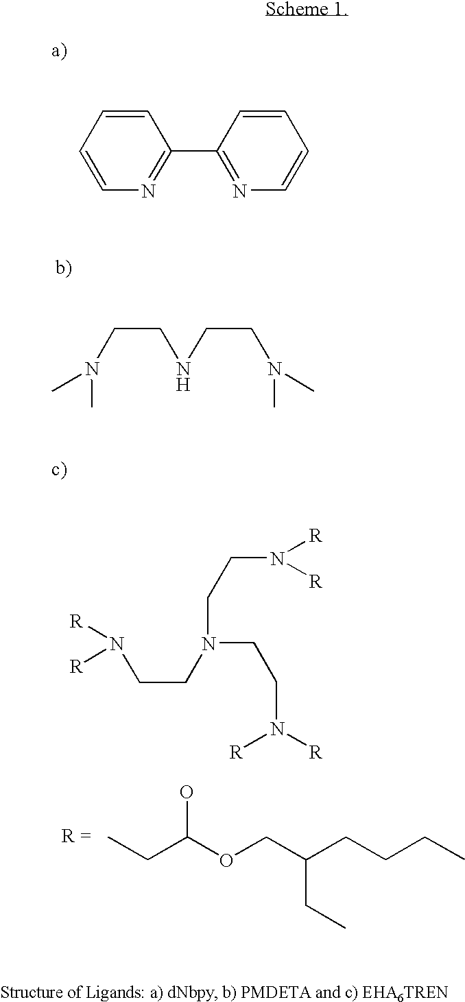 Polymers, supersoft elastomers and methods for preparing the same