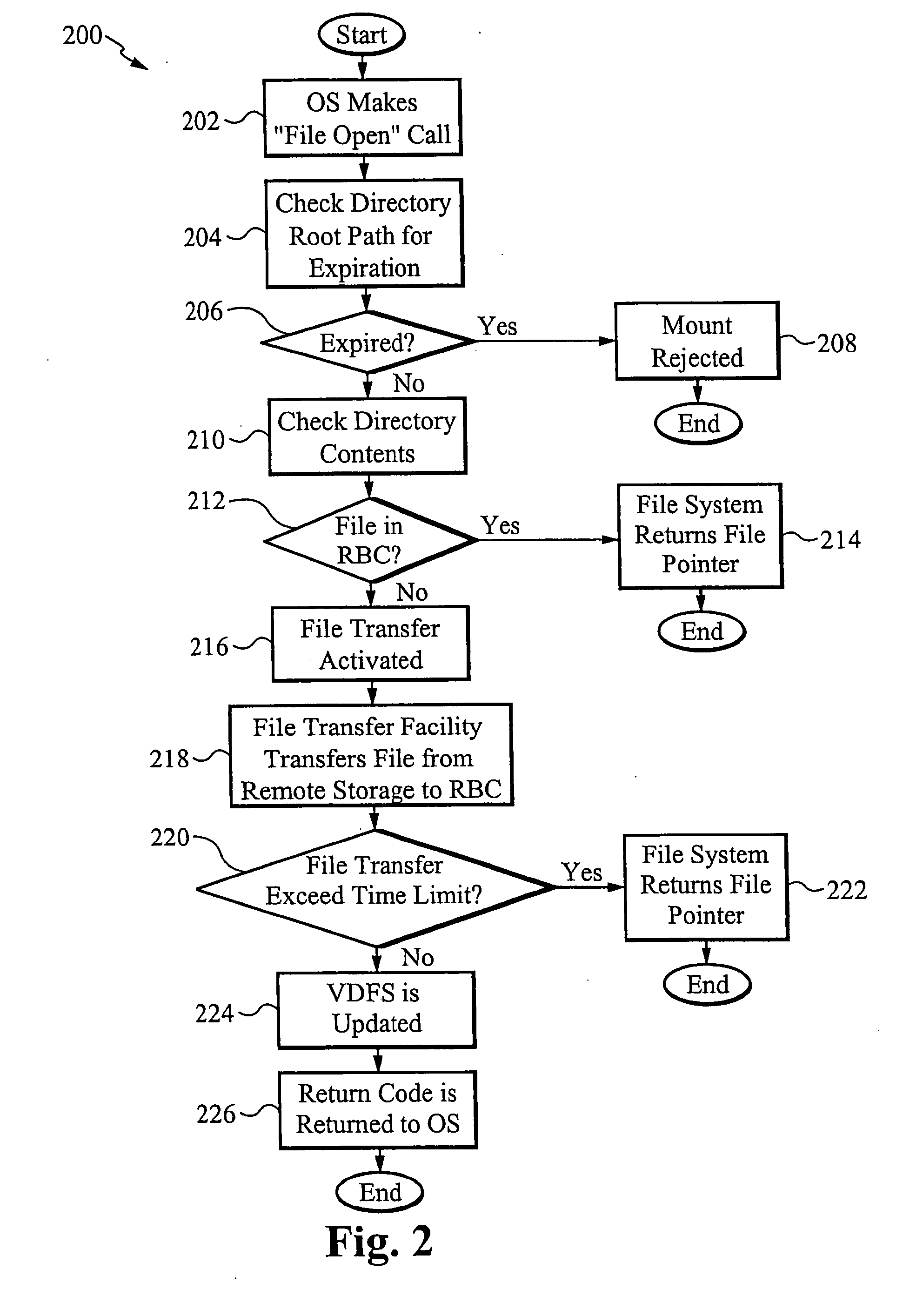 Virtual distributed file system