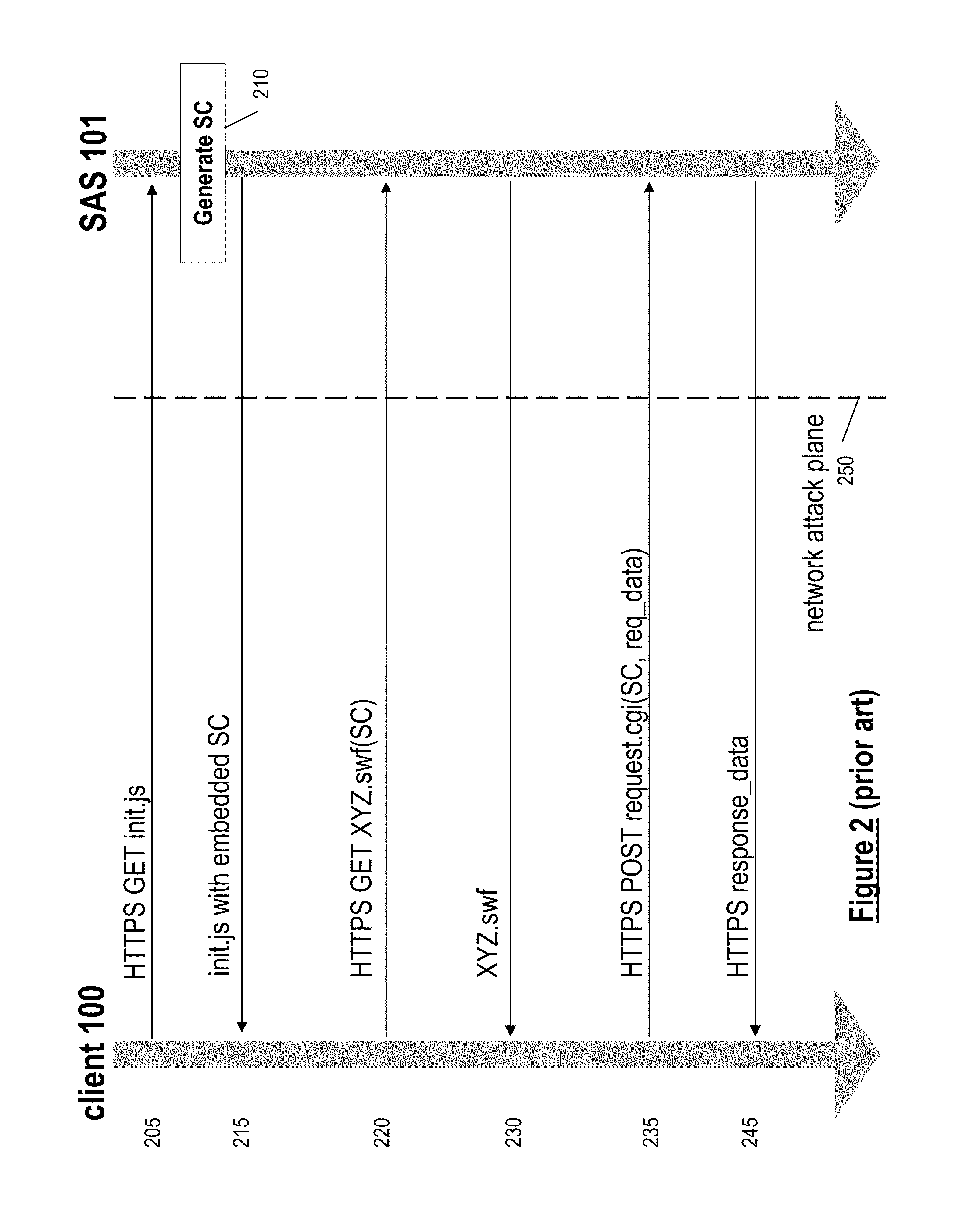 Method for enhancing network application security