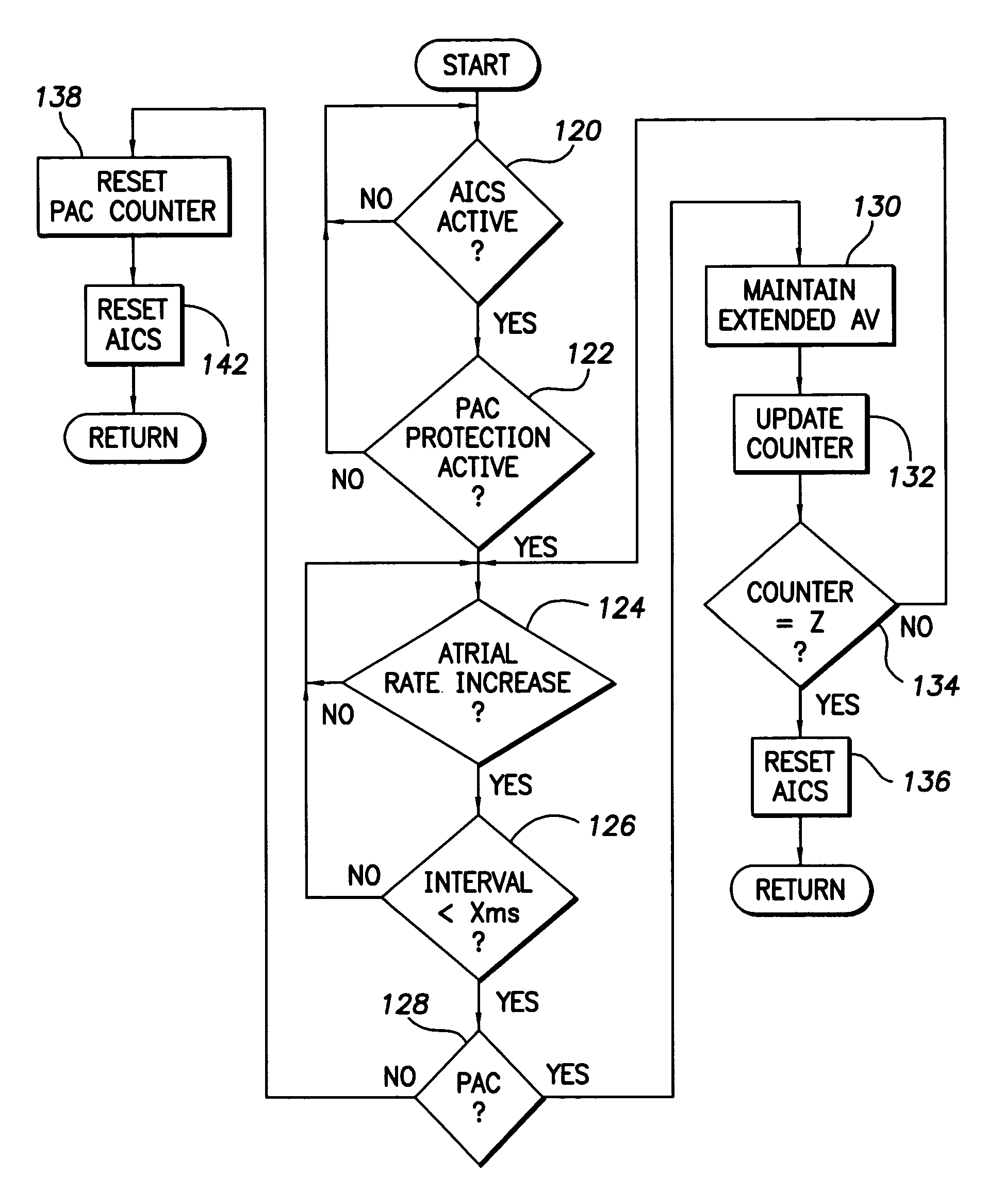 Implantable cardiac device providing intrinsic conduction search with premature atrial contraction protection and method