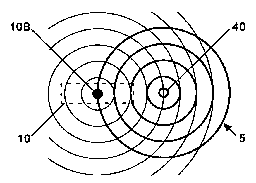 Generic electromagnetically-countered systems and methods