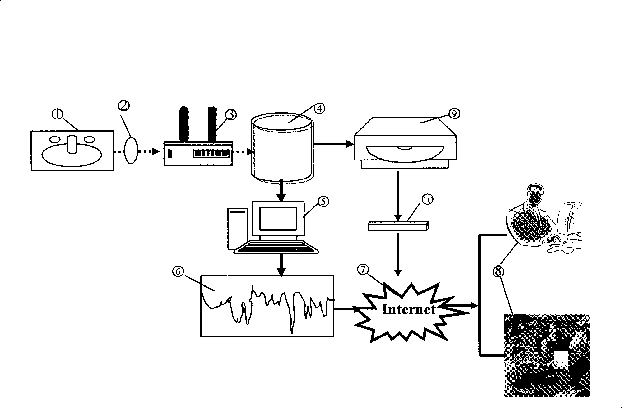 Levee intelligent detecting early-warning method based on wireless sensing net