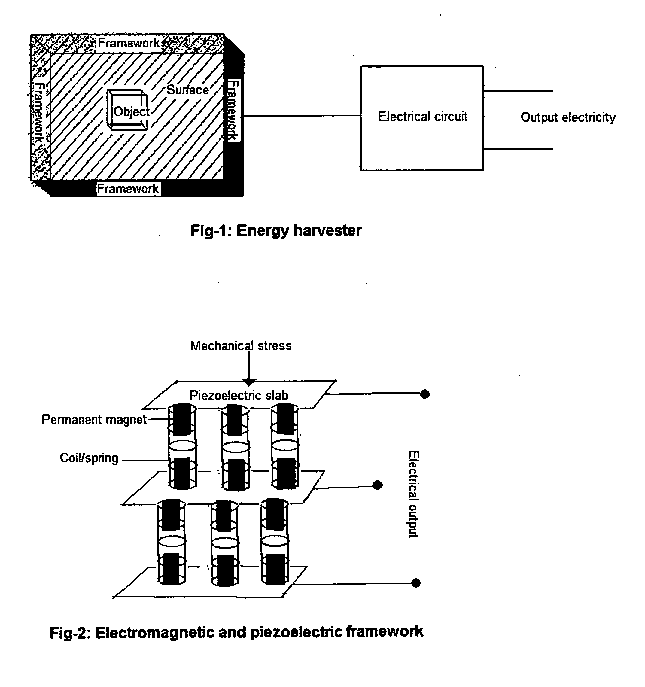 Method, System, Apparatus to generate electricity from objects under motion