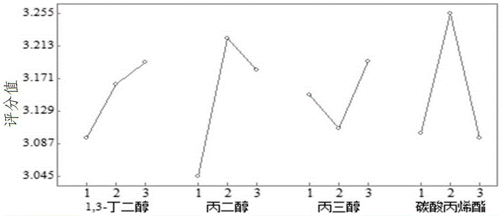 Atomizing agent for electronic cigarette and electronic cigarette liquid