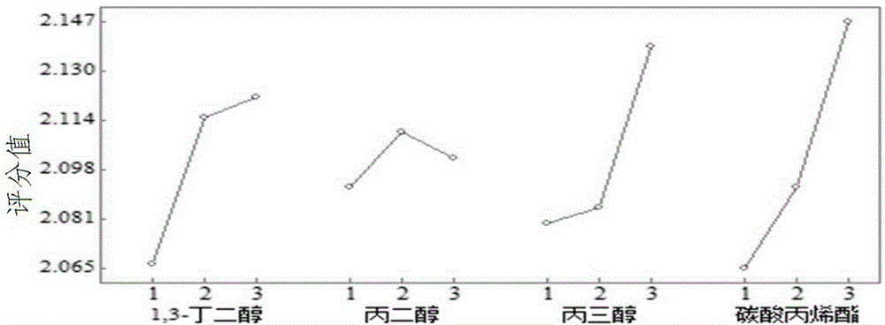 Atomizing agent for electronic cigarette and electronic cigarette liquid