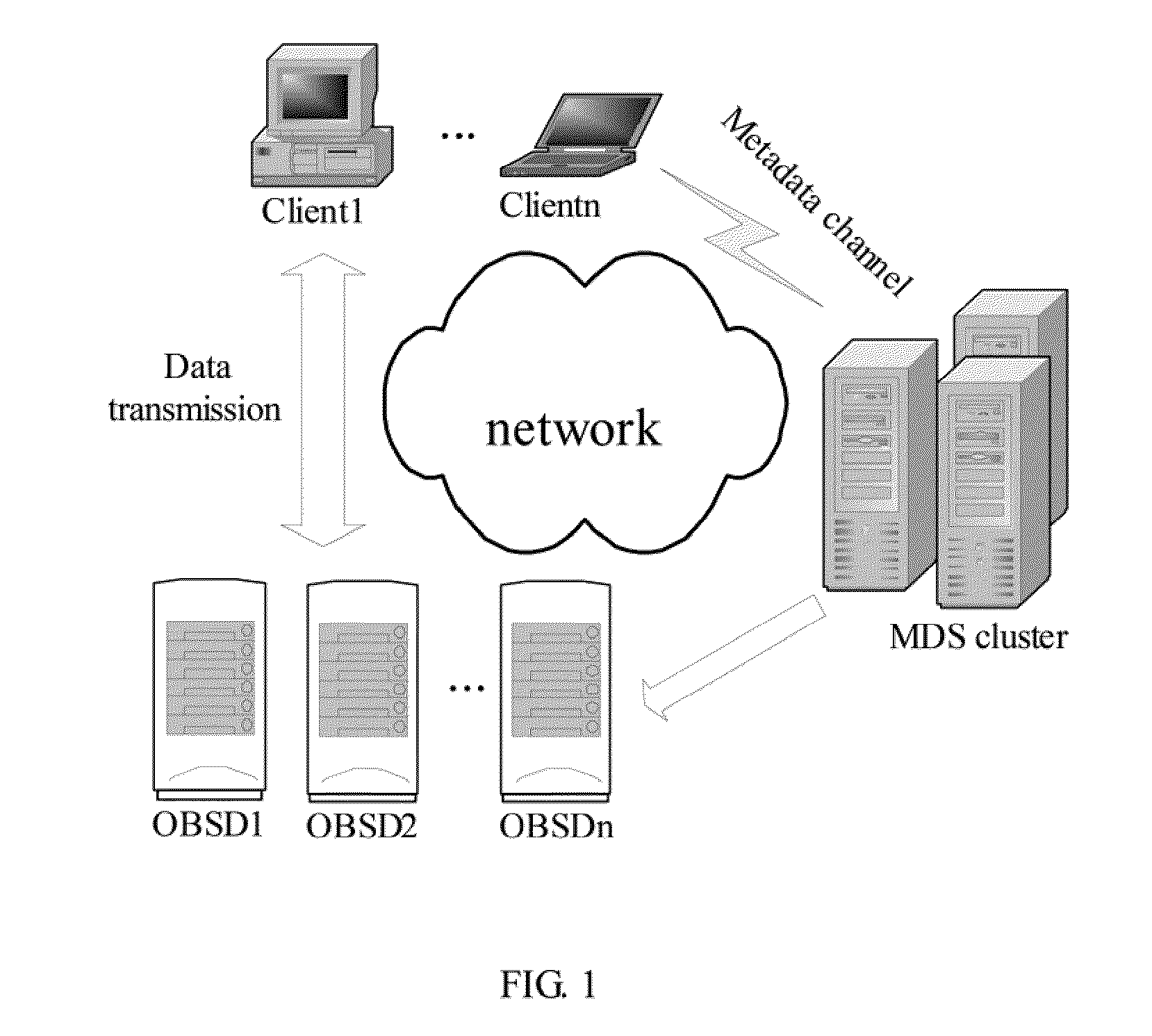 Method for managing object-based storage system