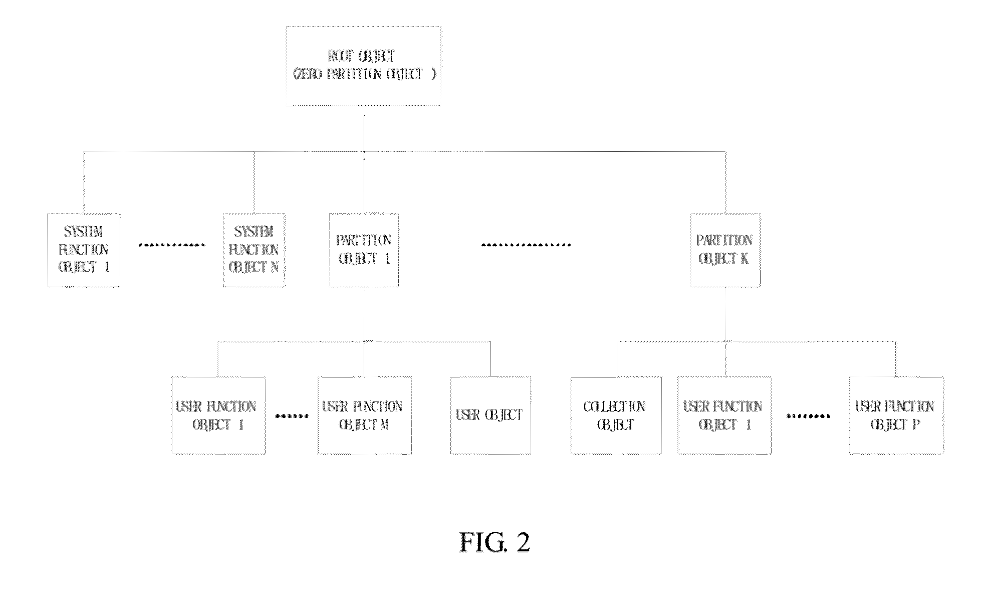 Method for managing object-based storage system