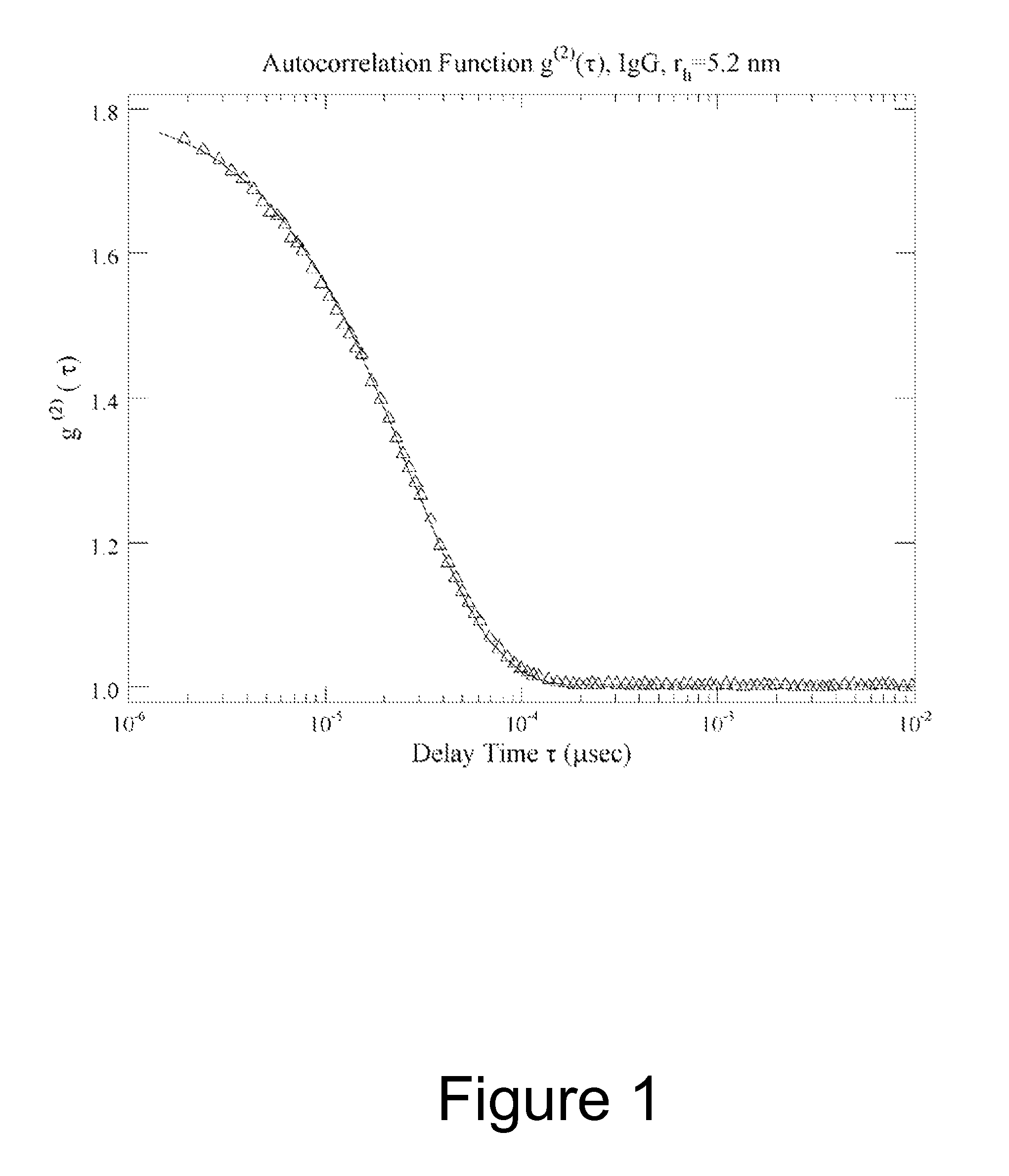 Method of characterizing interactions and screening for effectors