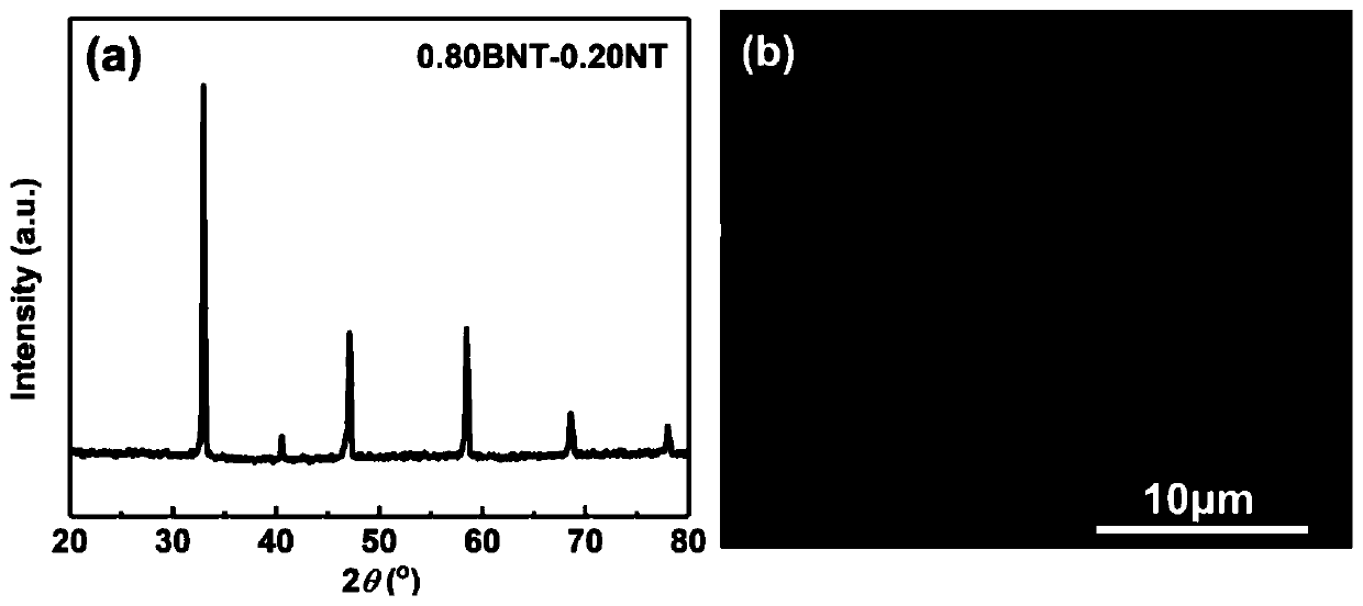 A kind of sodium bismuth titanate-sodium tantalate solid solution ceramic material and its preparation method and application