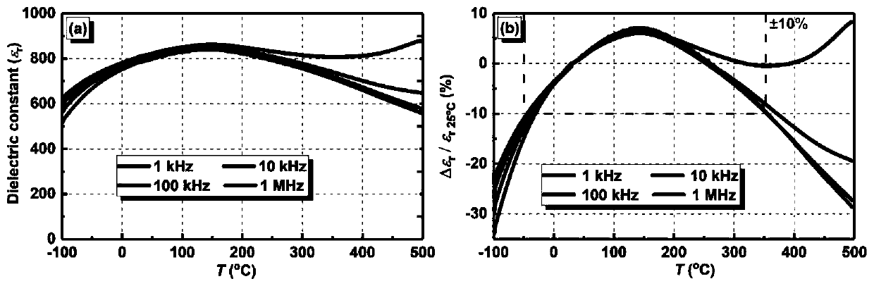 A kind of sodium bismuth titanate-sodium tantalate solid solution ceramic material and its preparation method and application