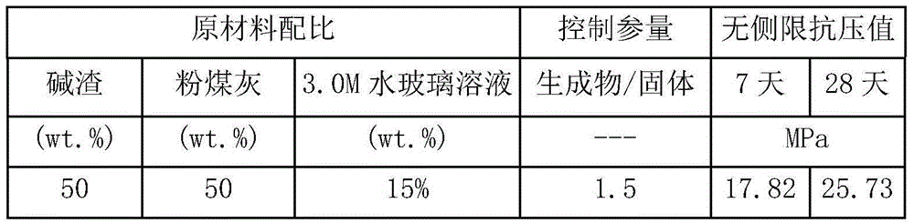 Alkali residue-based cement gel material