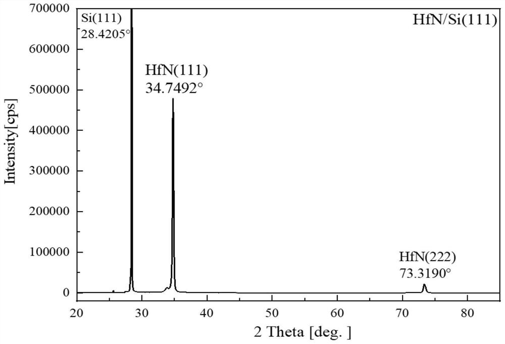 Preparation method and application of hafnium nitride film with high crystal quality