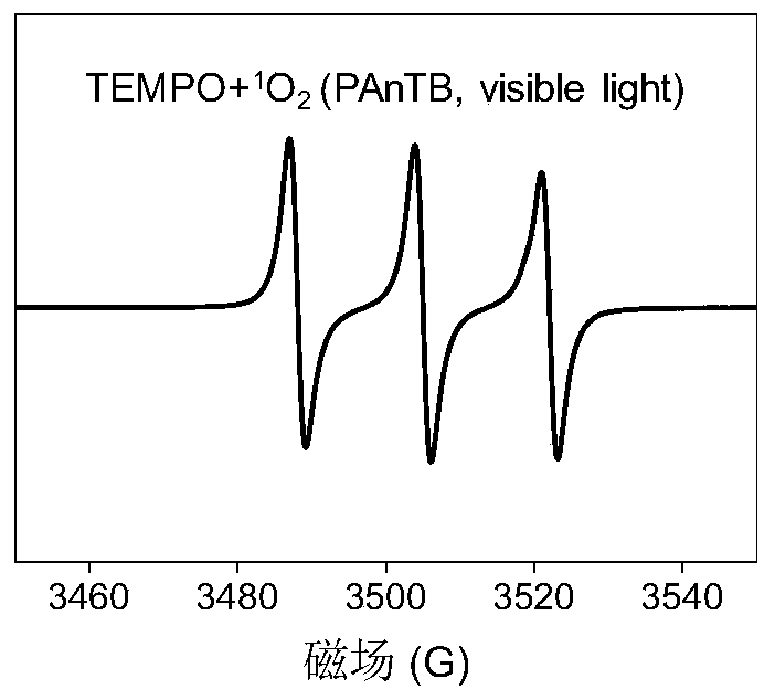 A kind of microporous ladder polymer and its synthesis method and application