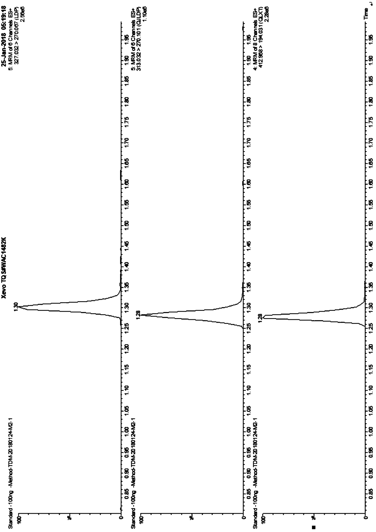 Kit for detecting anti-psychosis drugs in serum and plasma by liquid chromatography tandem mass spectrometry method and application thereof