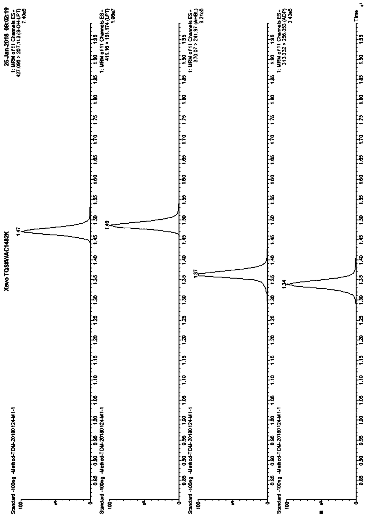 Kit for detecting anti-psychosis drugs in serum and plasma by liquid chromatography tandem mass spectrometry method and application thereof