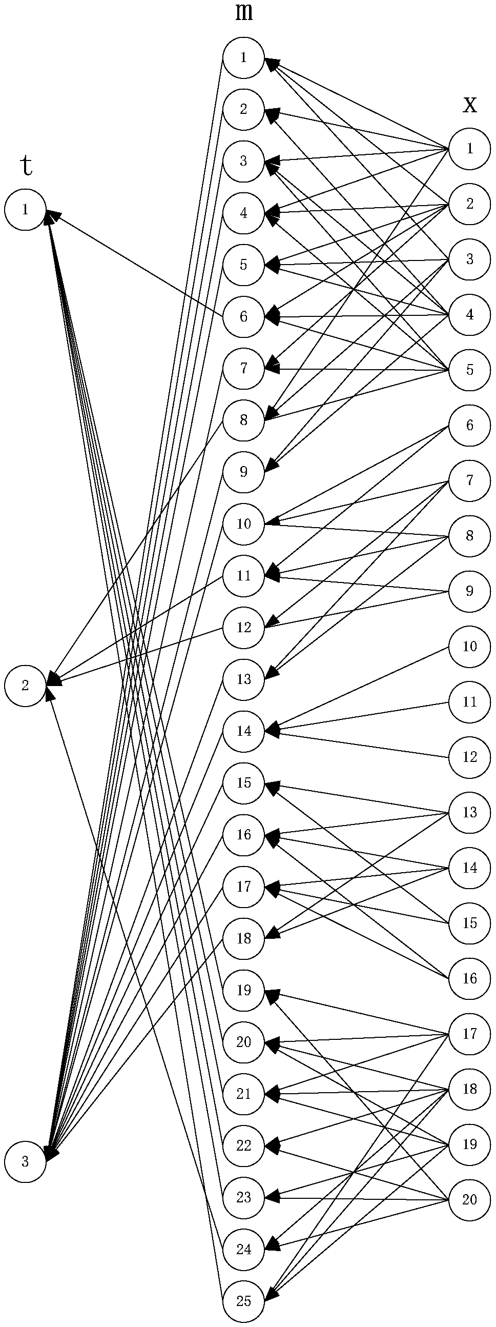 A Bayesian network-based dynamic approximate weight wind turbine generator operation state comprehensive evaluation method