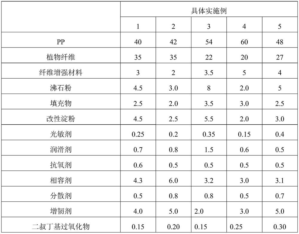 Degradable high-performance plant fiber filled polypropylene composite material and preparation method thereof